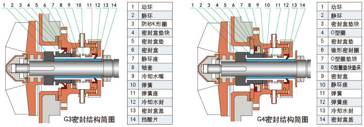 UHB-FX全塑型防腐耐磨泵4-1.gif