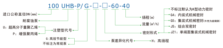 UHB-P（U）系列耐腐蝕離心泵.gif