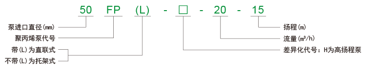 FP系列聚丙烯耐腐蝕泵型號含義