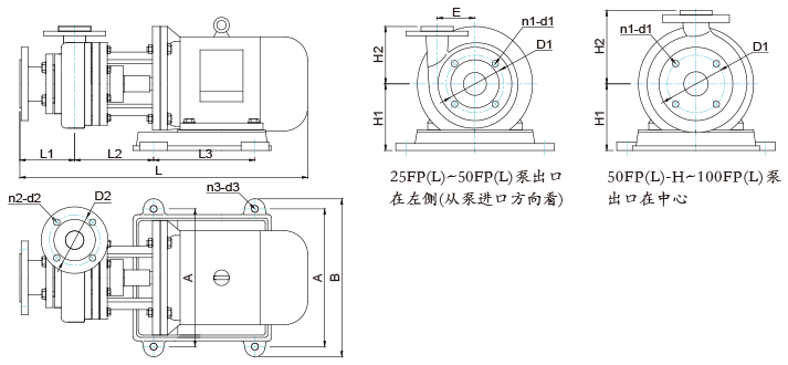 FP(L)型泵的外形圖