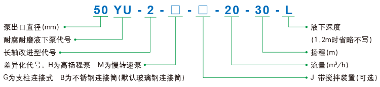 YU-2系列耐腐耐磨液下泵型號(hào)含義