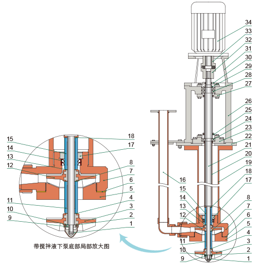 YU-2-J系列耐腐耐磨液下泵結(jié)構(gòu)簡(jiǎn)圖