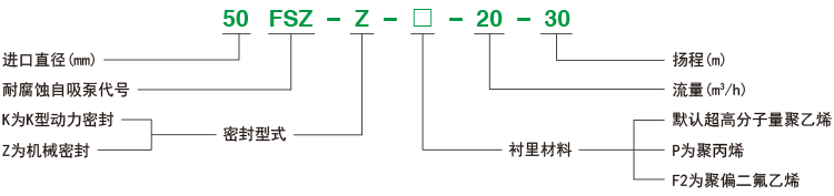 FSZ系列耐腐蝕自吸泵型號含義說明