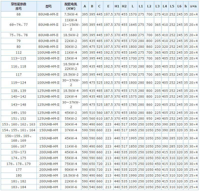 UHB-HM系列全塑型耐腐耐磨泵_08.png