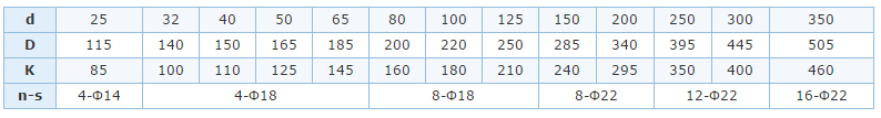 UHB-HM系列全塑型耐腐耐磨泵_10.jpg