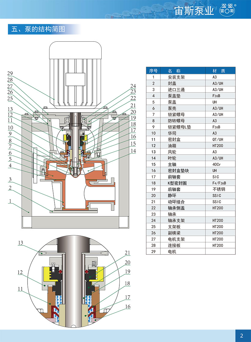 UKL(Z)空氣密封泵-3.jpg